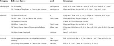 Research on prediction and realization path of carbon peak of <mark class="highlighted">construction industry</mark> based on EGM-BP model